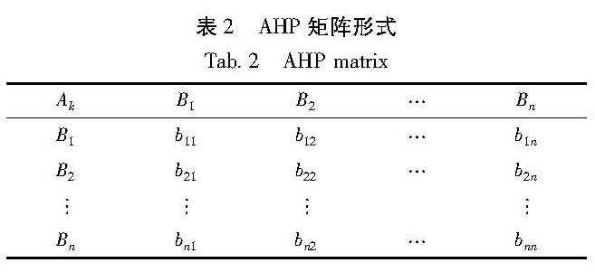 表2 AHP矩阵形式<br/>Tab.2 AHP matrix