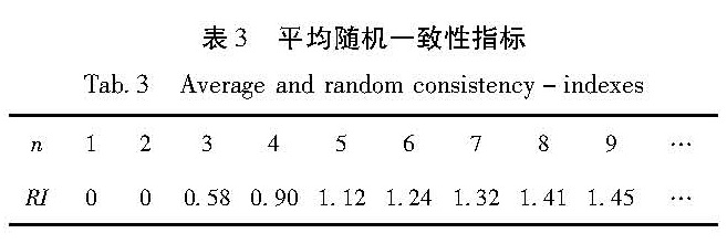 表3 平均随机一致性指标<br/>Tab.3 Average and random consistency-indexes