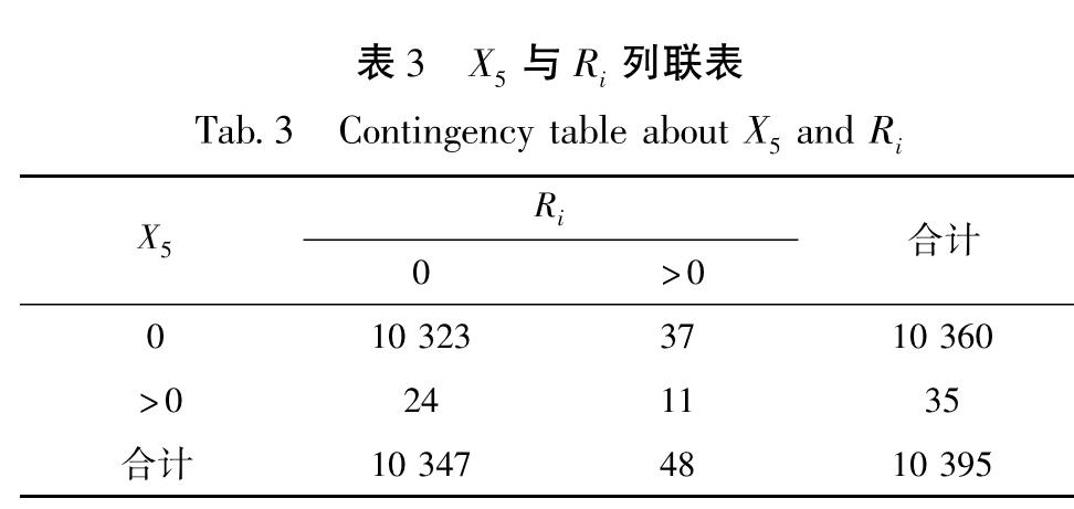 表3 X5与Ri列联表<br/>Tab.3 Contingency table about X5 and Ri