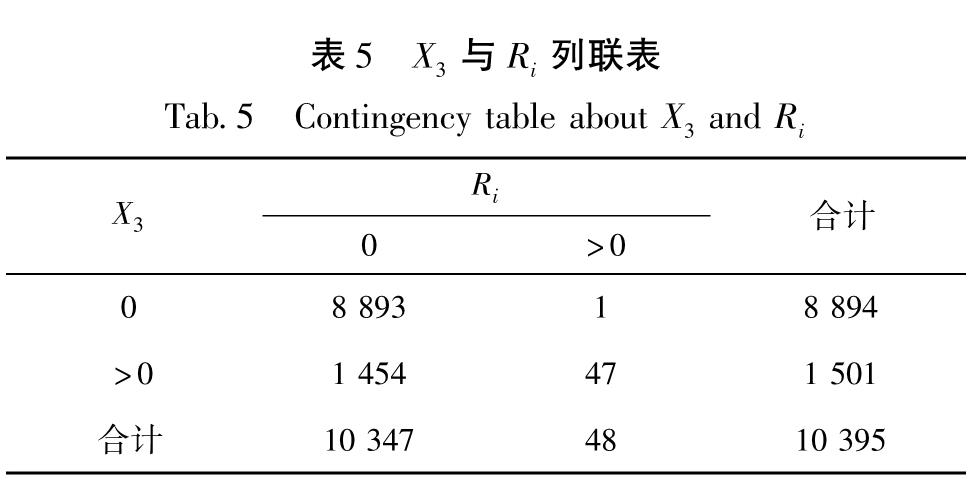 表5 X3与Ri列联表<br/>Tab.5 Contingency table about X3 and Ri