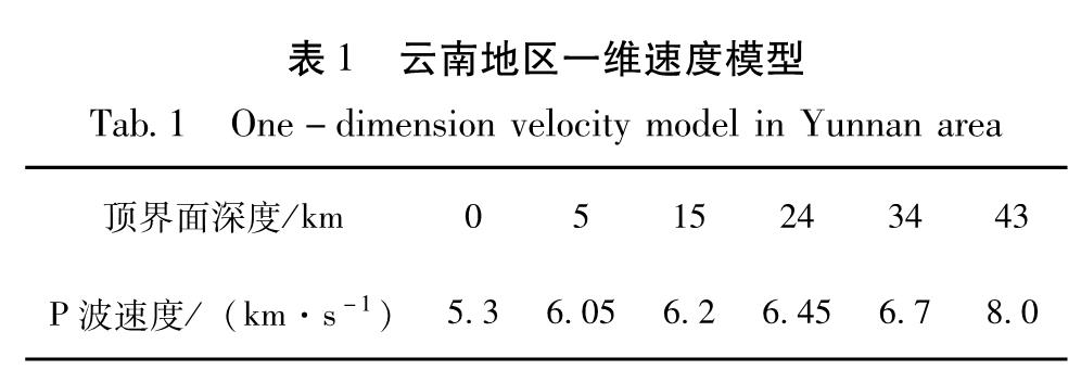 表1 云南地区一维速度模型<br/>Tab.1 One-dimension velocity model in Yunnan area