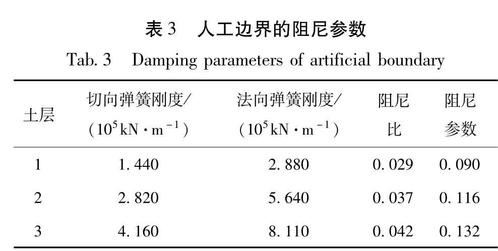 表3 人工边界的阻尼参数<br/>Tab.3 Damping parameters of artificial boundary