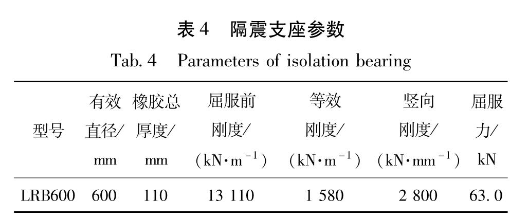表4 隔震支座参数<br/>Tab.4 Parameters of isolation bearing