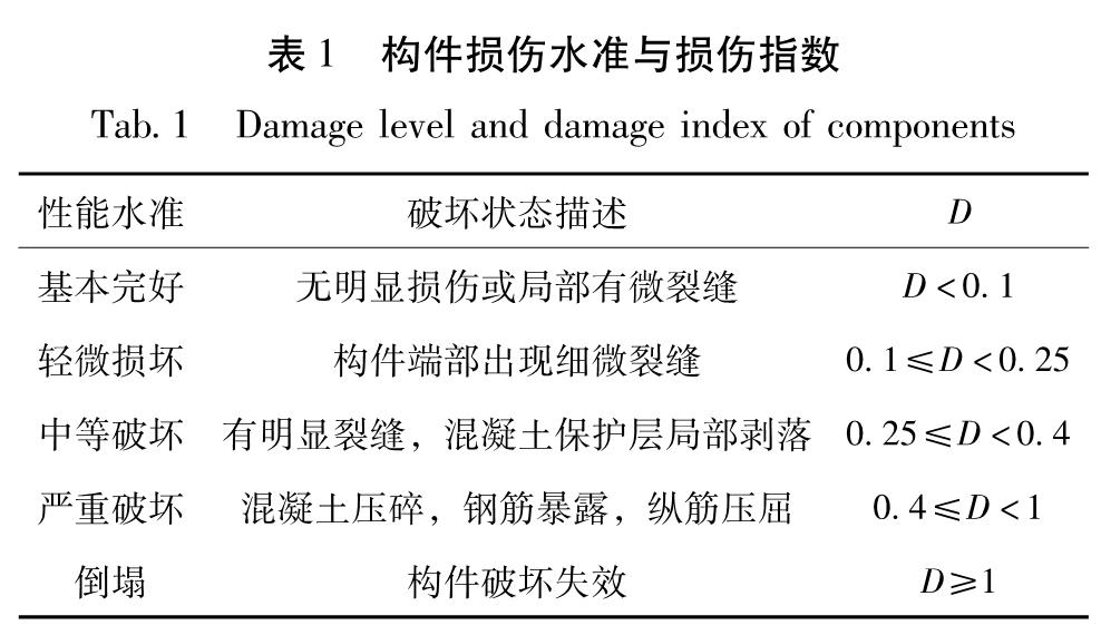 表1 构件损伤水准与损伤指数<br/>Tab.1 Damage level and damage index of components