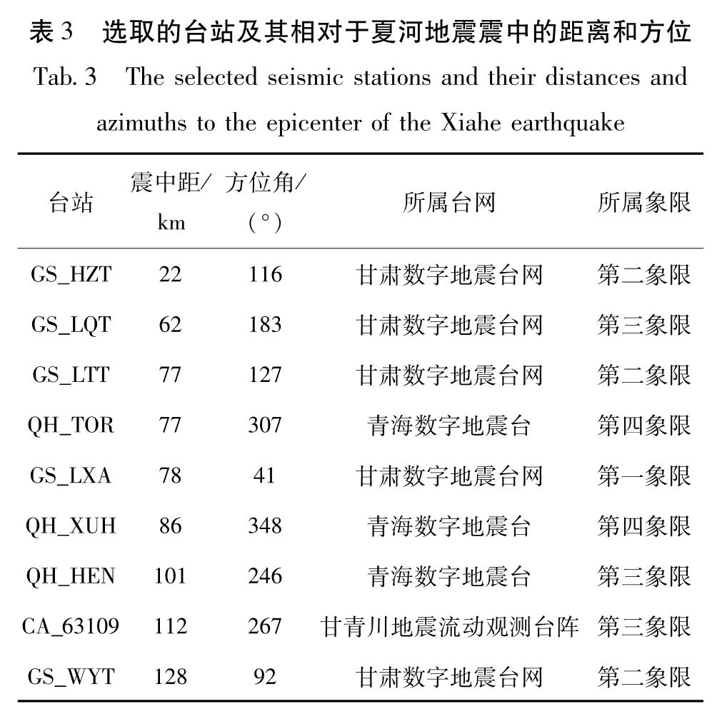 表3 选取的台站及其相对于夏河地震震中的距离和方位<br/>Tab.3 The selected seismic stations and their distances and azimuths to the epicenter of the Xiahe earthquake