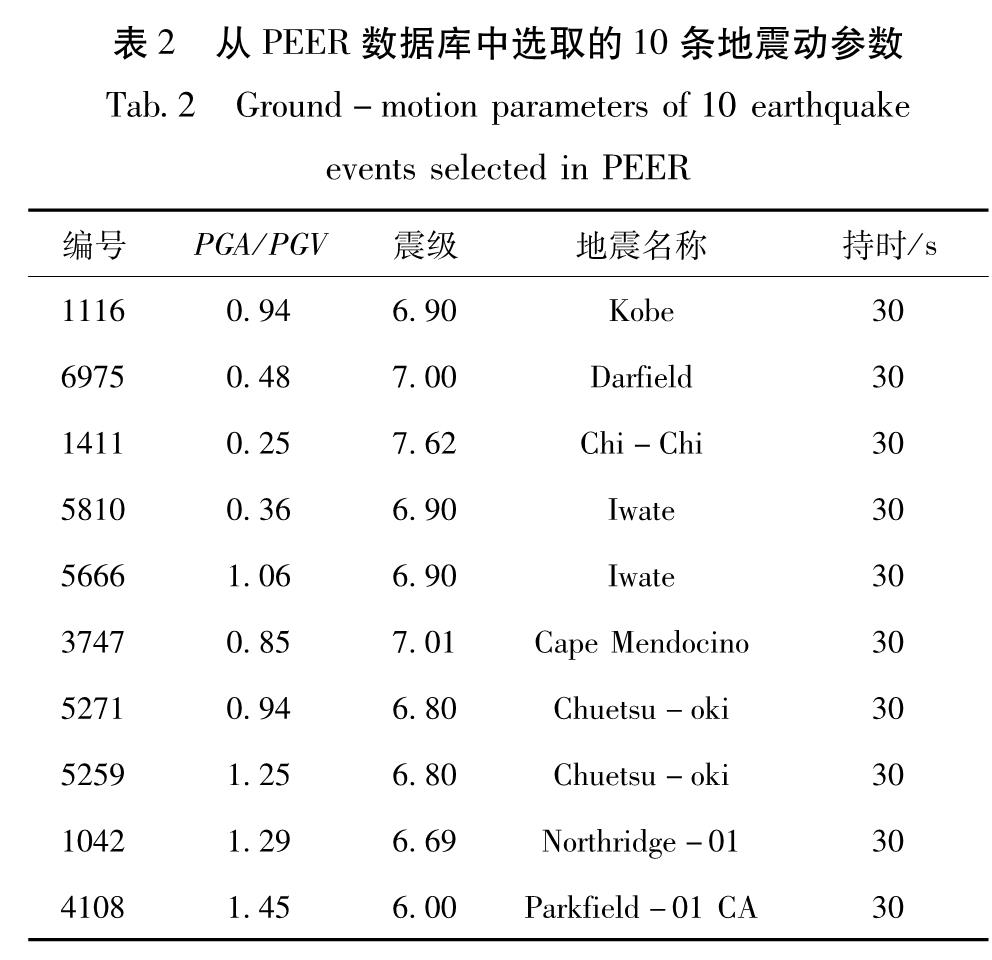 表2 从PEER数据库中选取的10条地震动参数<br/>Tab.2 Ground-motion parameters of 10 earthquake events selected in PEER