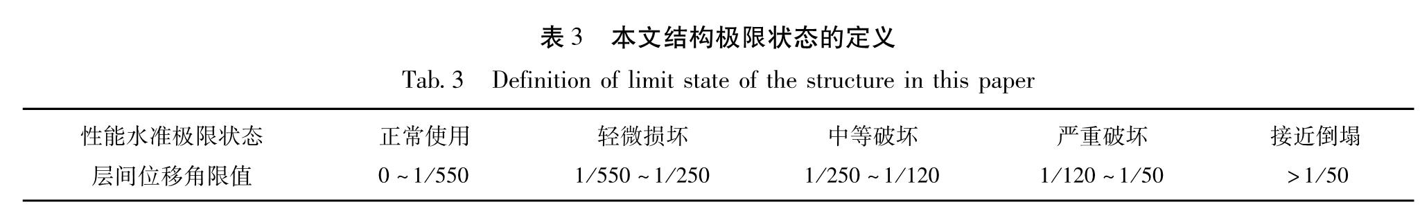 表3 本文结构极限状态的定义<br/>Tab.3 Definition of limit state of the structure in this paper