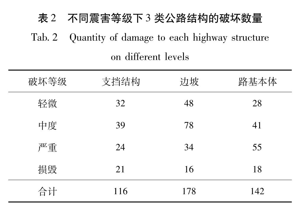 表2 不同震害等级下3类公路结构的破坏数量<br/>Tab.2 Quantity of damage to each highway structure on different levels