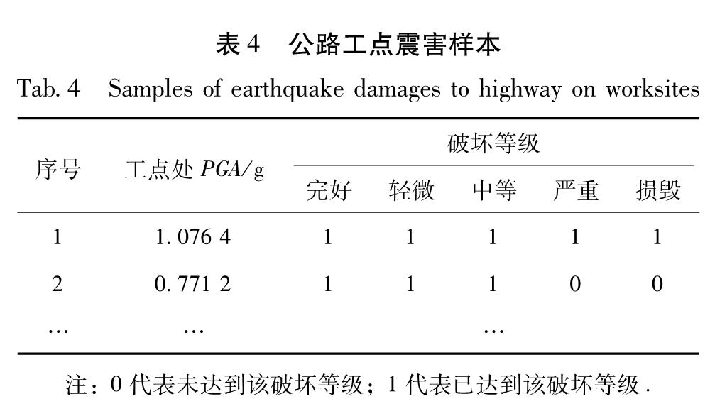 表4 公路工点震害样本<br/>Tab.4 Samples of earthquake damages to highway on worksites