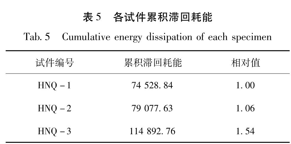 表5 各试件累积滞回耗能<br/>Tab.5 Cumulative energy dissipation of each specimen