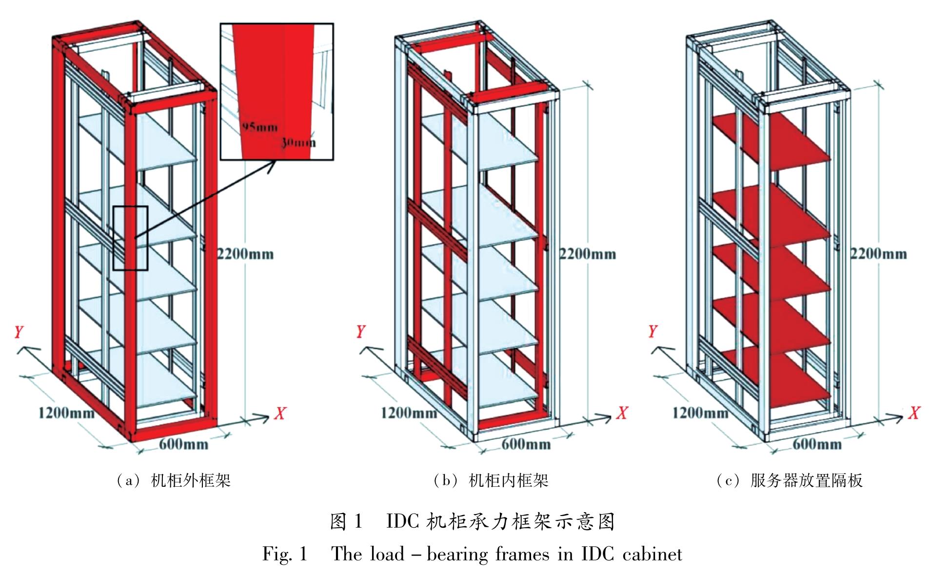 图1 IDC机柜承力框架示意图<br/>Fig.1 The load-bearing frames in IDC cabinet