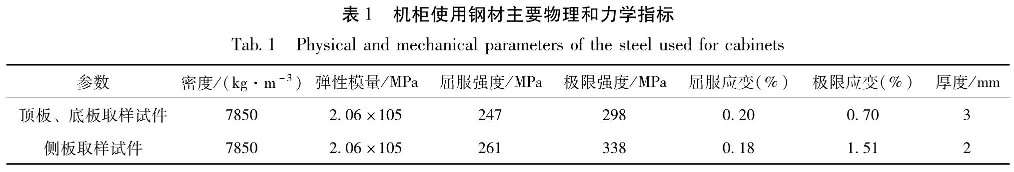 表1 机柜使用钢材主要物理和力学指标<br/>Tab.1 Physical and mechanical parameters of the steel used for cabinets
