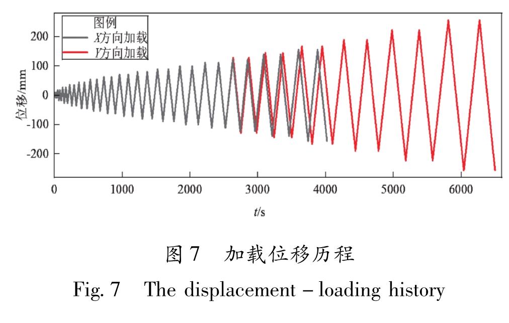 图7 加载位移历程<br/>Fig.7 The displacement-loading history