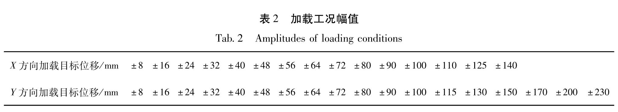 表2 加载工况幅值<br/>Tab.2 Amplitudes of loading conditions