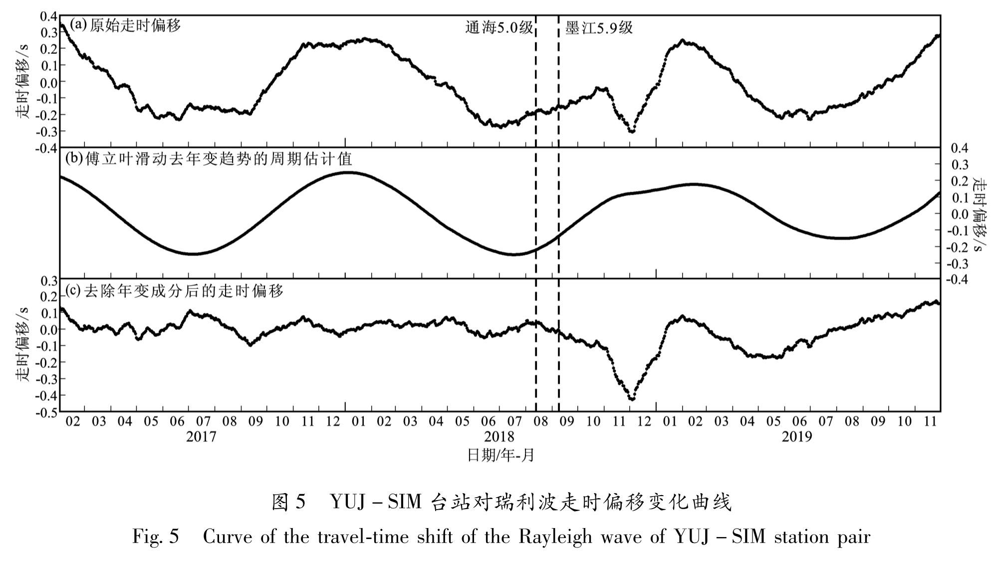 图5 YUJ-SIM台站对瑞利波走时偏移变化曲线<br/>Fig.5 Curve of the travel-time shift of the Rayleigh wave of YUJ-SIM station pair