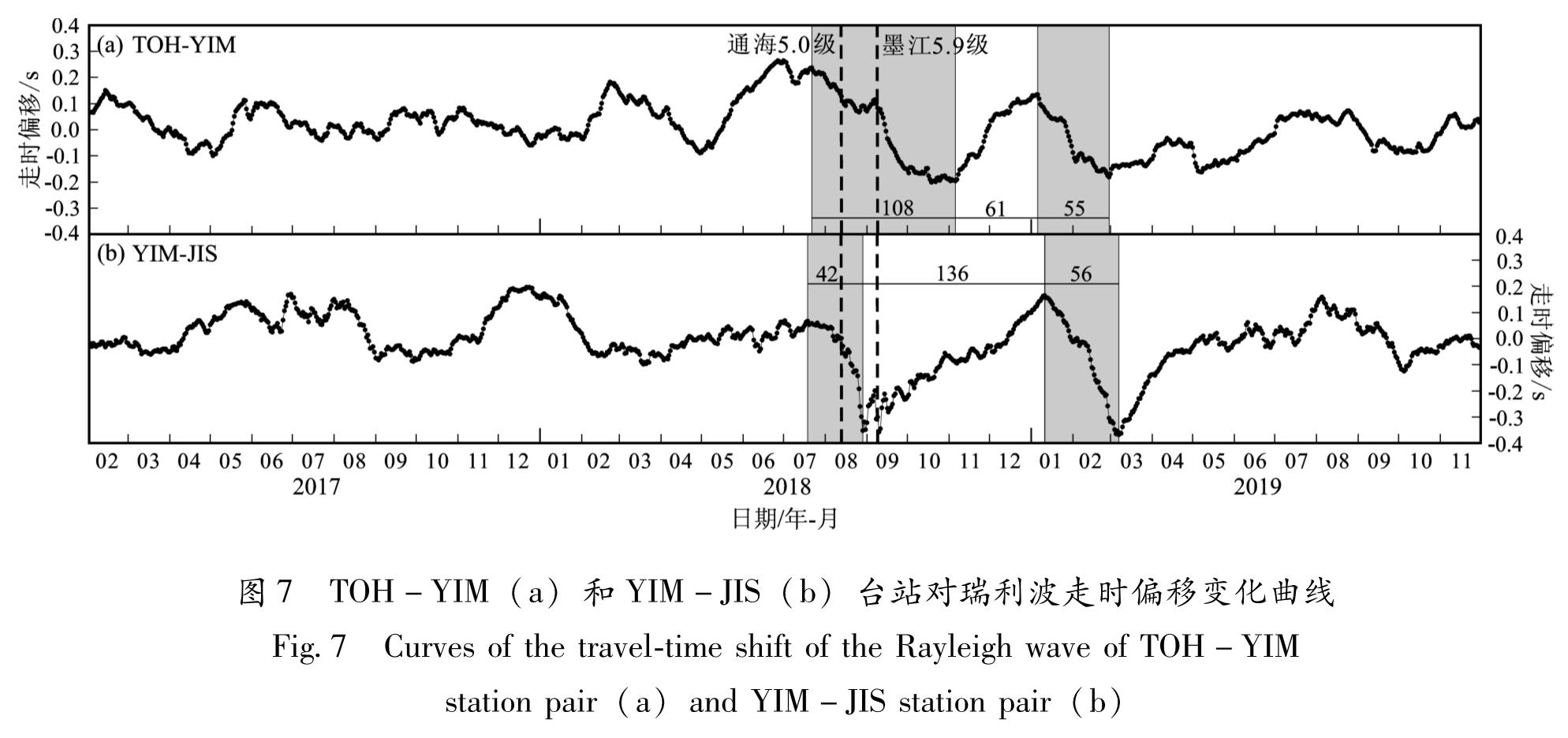 图7 TOH-YIM(a)和YIM-JIS(b)台站对瑞利波走时偏移变化曲线<br/>Fig.7 Curves of the travel-time shift of the Rayleigh wave of TOH-YIM station pair(a)and YIM-JIS station pair(b)