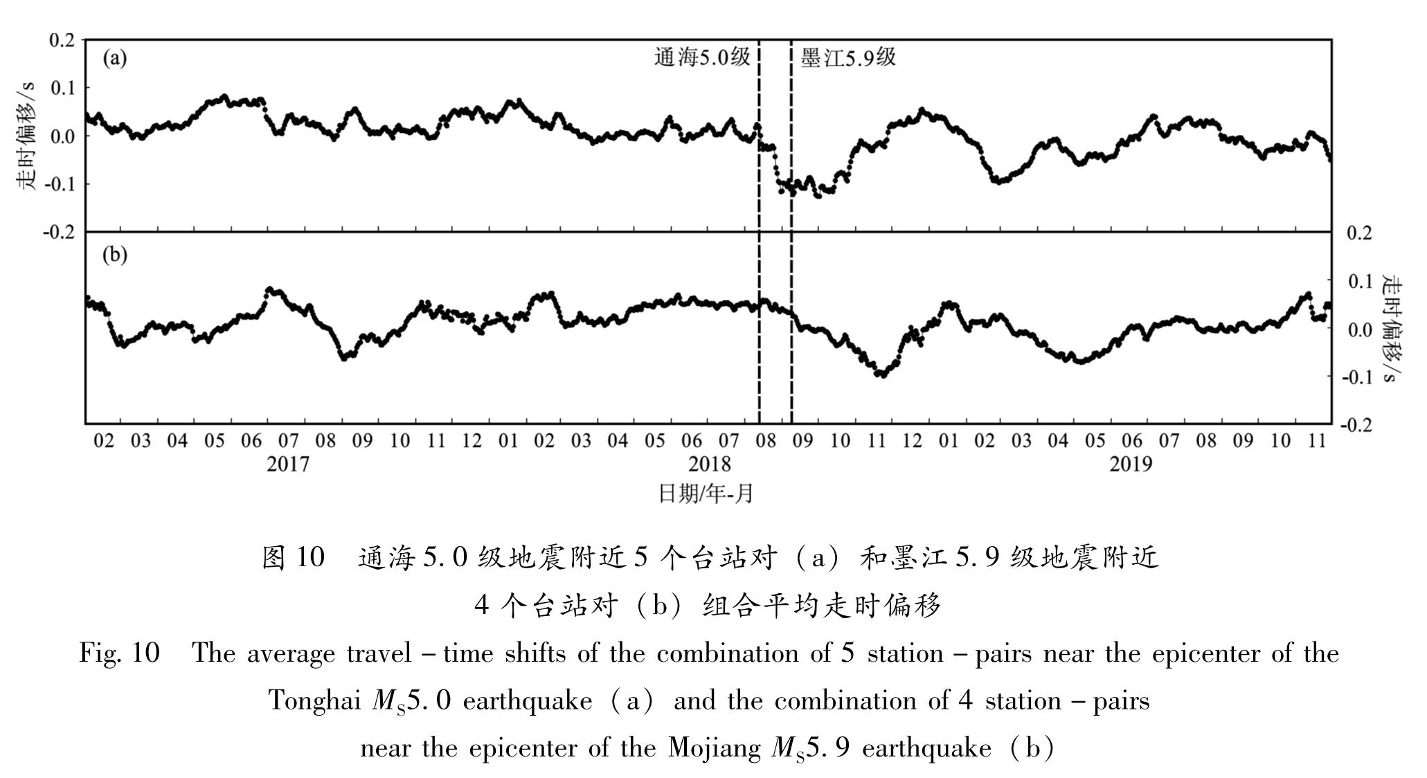 图 10 通海5.0级地震附近5个台站对(a)和墨江5.9级地震附近4个台站对(b)组合平均走时偏移<br/>Fig.10 The average travel-time shifts of the combination of 5 station-pairs near the epicenter of the Tonghai MS5.0 earthquake(a)and the combination of 4 station-pairs near the epicenter of the Mojiang MS5.9 earthquake(b)