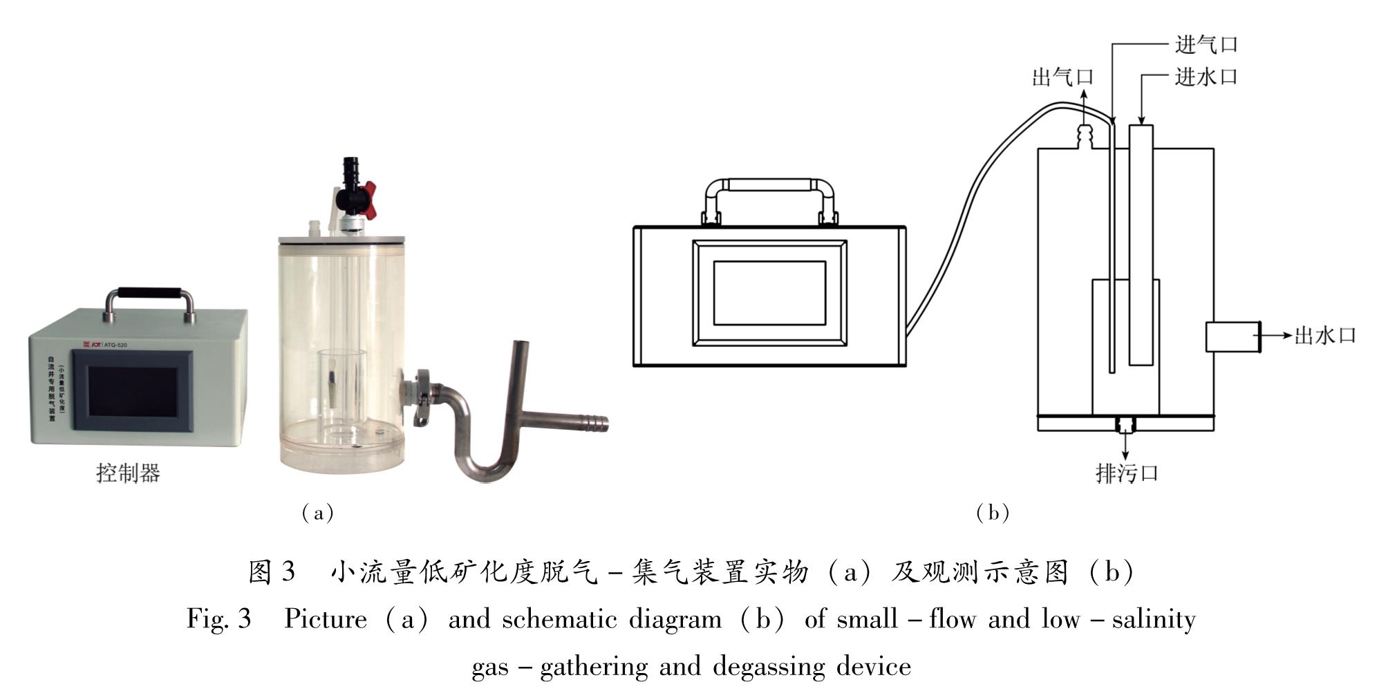 图3 小流量低矿化度脱气-集气装置实物(a)及观测示意图(b)<br/>Fig.3 Picture(a)and schematic diagram(b)of small-flow and low-salinity gas-gathering and degassing device
