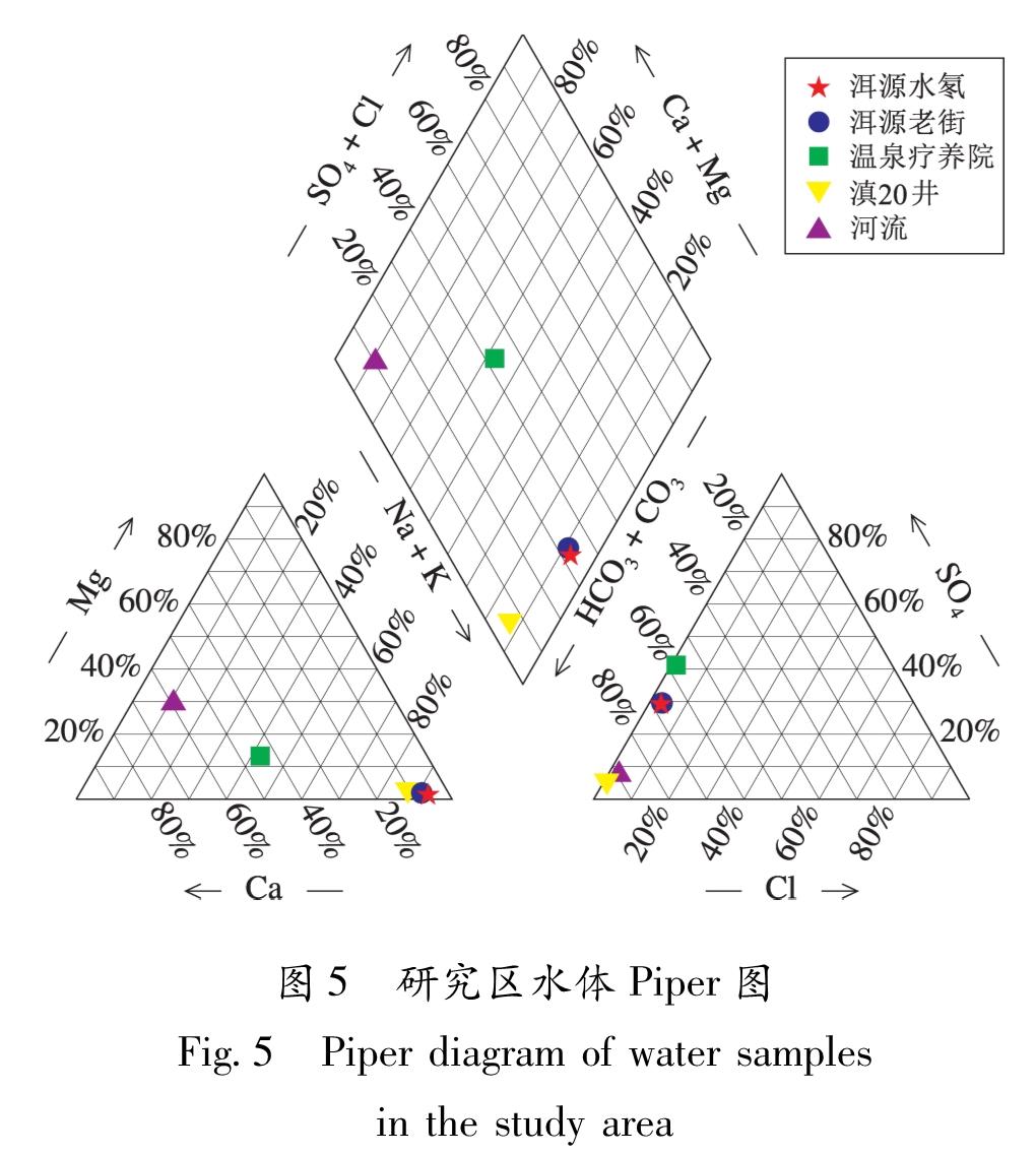 图5 研究区水体Piper图<br/>Fig.5 Piper diagram of water samples in the study area
