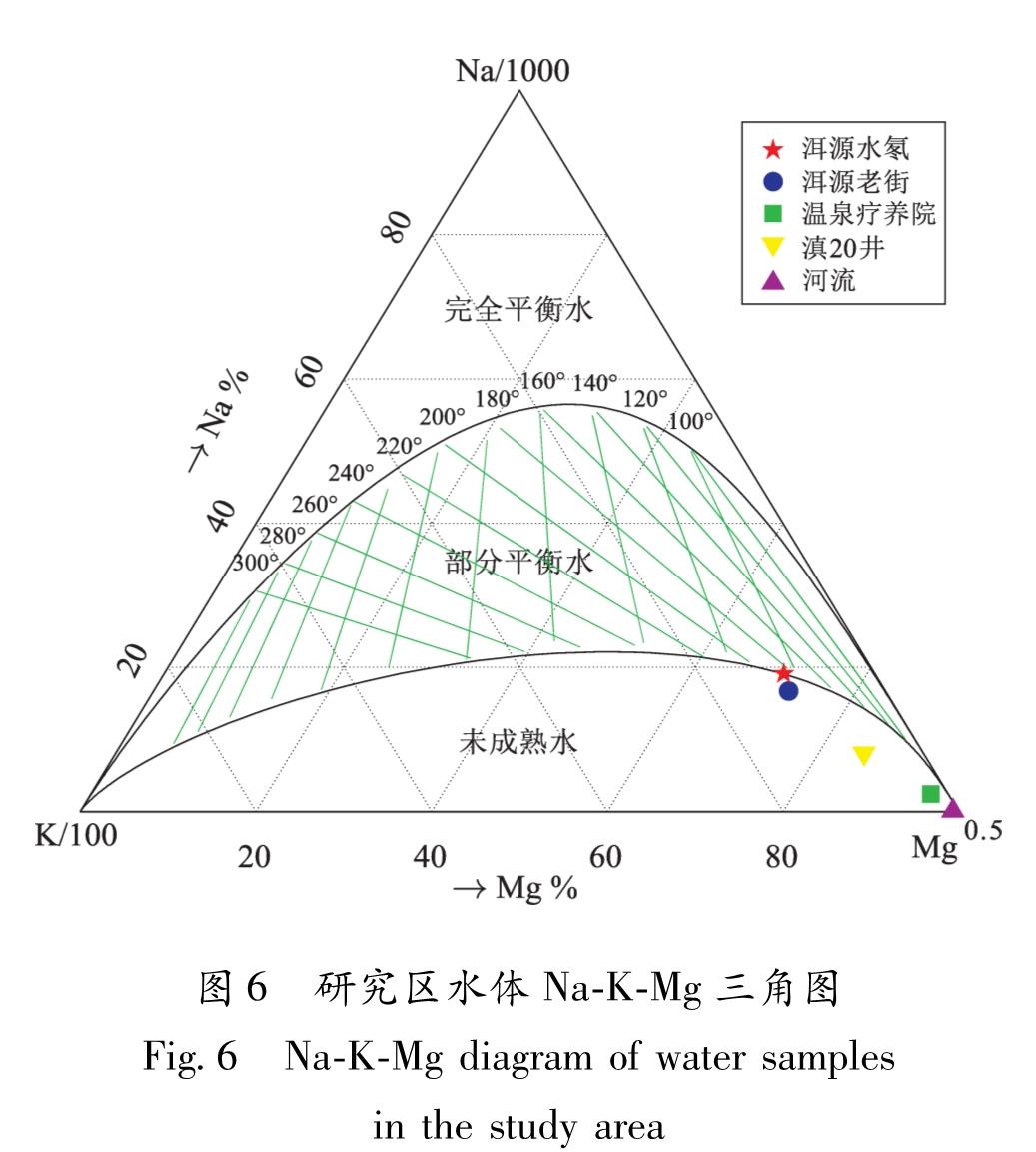 图6 研究区水体Na-K-Mg三角图<br/>Fig.6 Na-K-Mg diagram of water samples in the study area