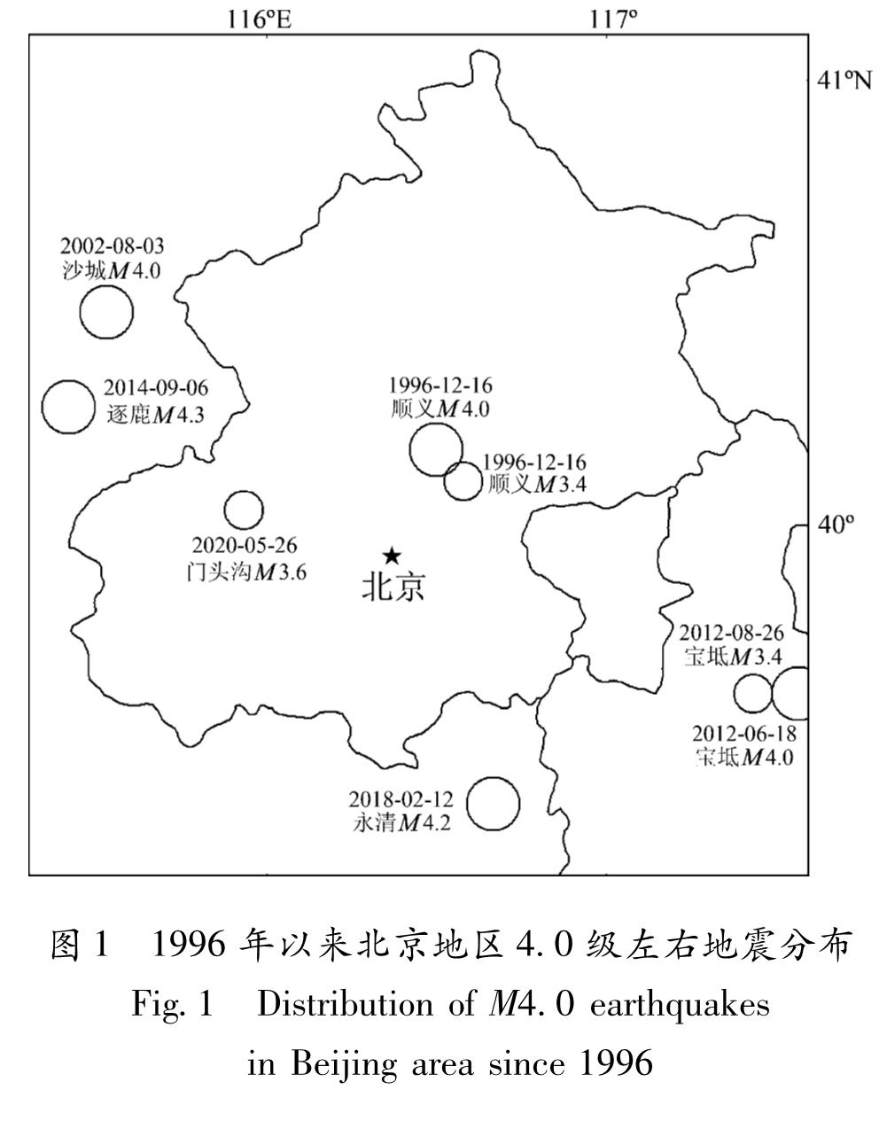 图1 1996年以来北京地区4.0级左右地震分布<br/>Fig.1 Distribution of M4.0 earthquakes in Beijing area since 1996