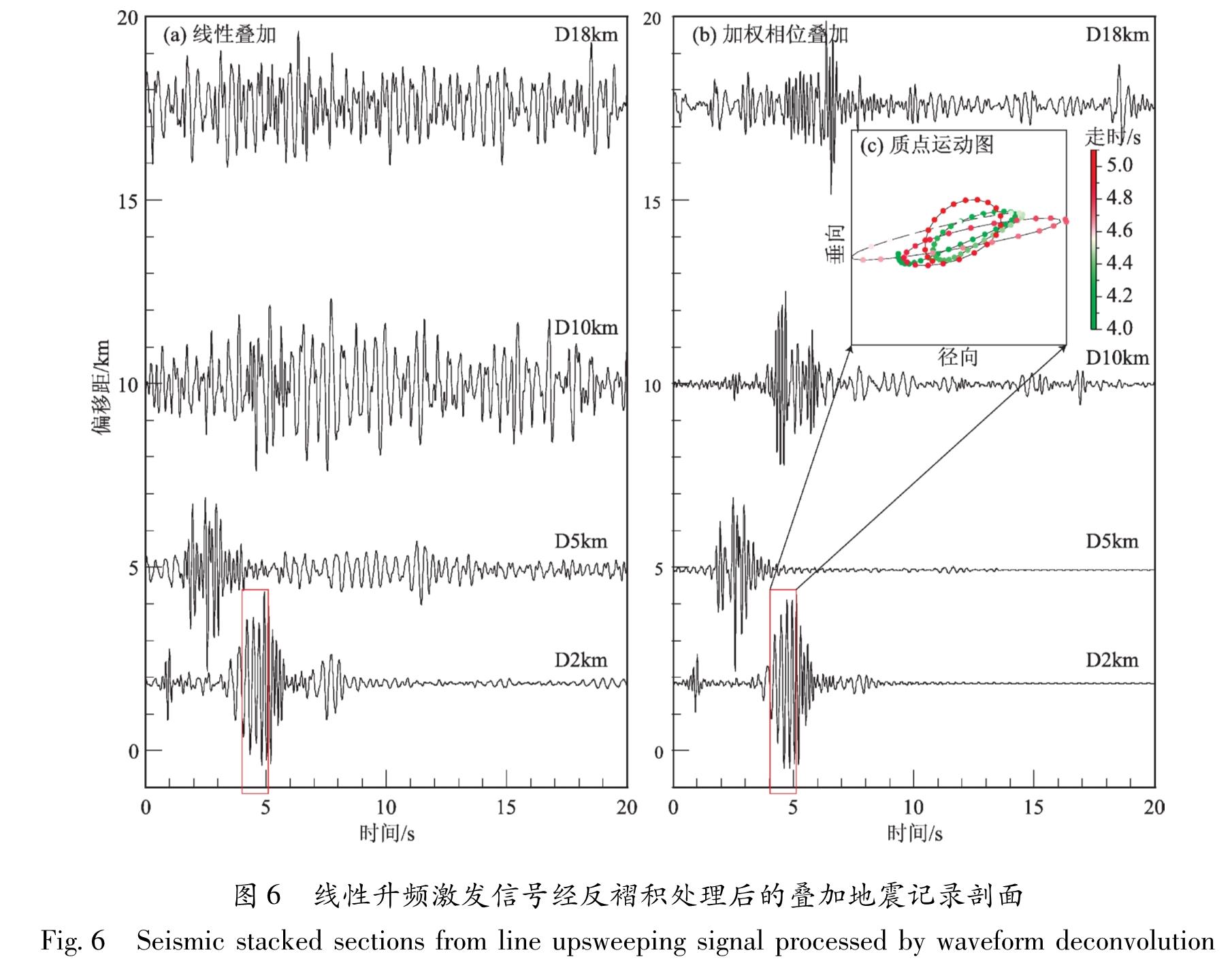 图6 线性升频激发信号经反褶积处理后的叠加地震记录剖面<br/>Fig.6 Seismic stacked sections from line upsweeping signal processed by waveform deconvolution