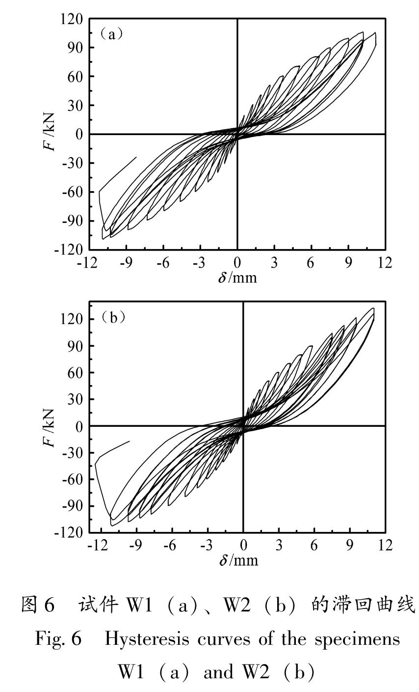 图6 试件W1(a)、W2(b)的滞回曲线<br/>Fig.6 Hysteresis curves of the specimens W1(a)and W2(b)