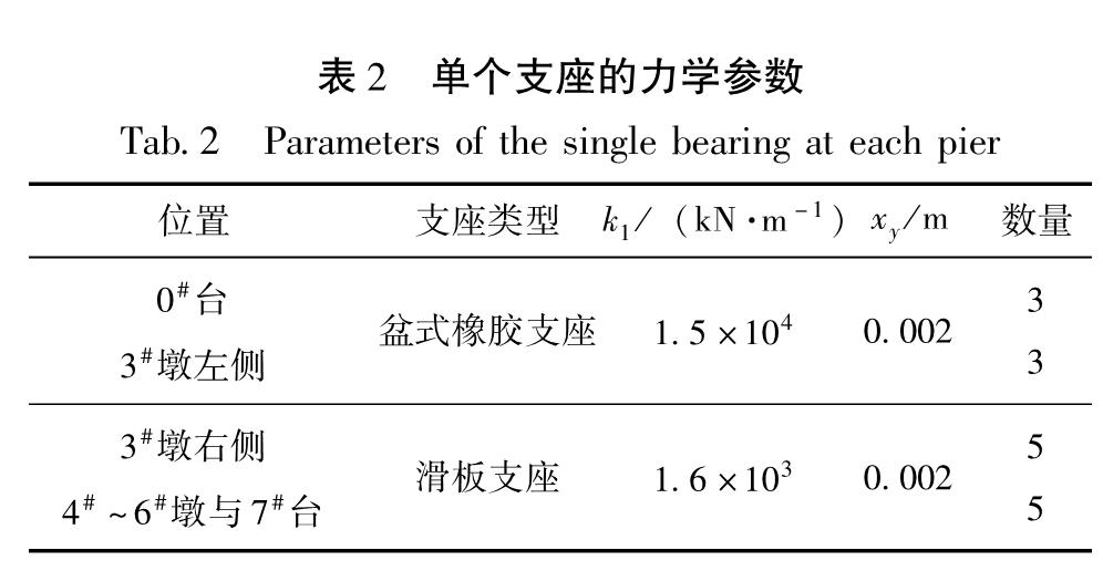 表2 单个支座的力学参数<br/>Tab.2 Parameters of the single bearing at each pier