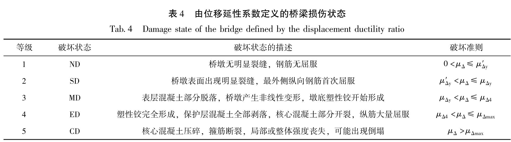 表4 由位移延性系数定义的桥梁损伤状态<br/>Tab.4 Damage state of the bridge defined by the displacement ductility ratio