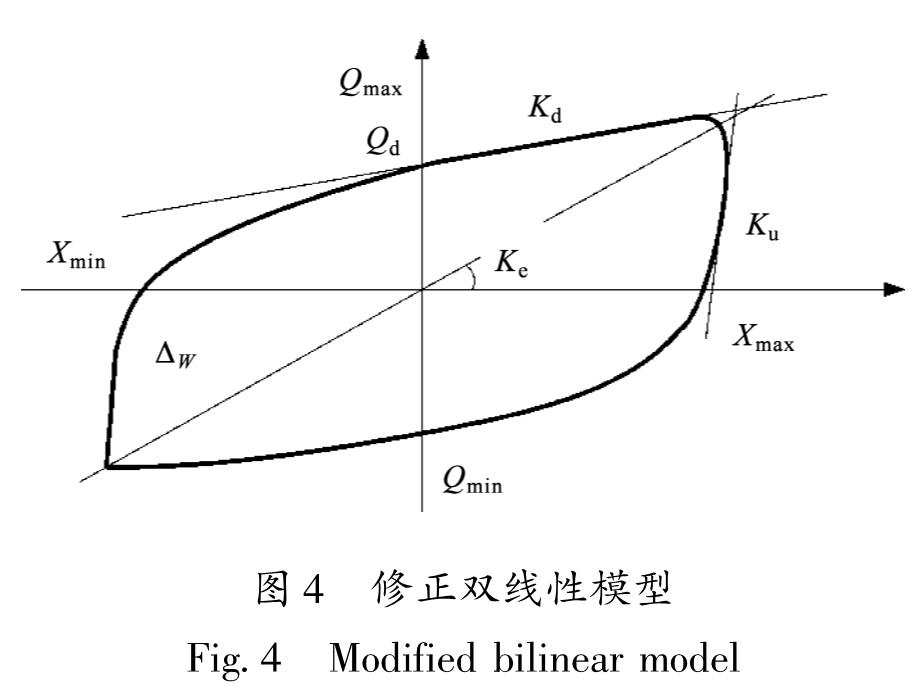 图4 修正双线性模型<br/>Fig.4 Modified bilinear model
