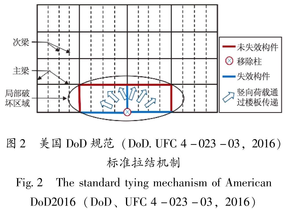 图2 美国DoD规范(DoD.UFC 4-023-03,2016)标准拉结机制<br/>Fig.2 The standard tying mechanism of American DoD2016(DoD、UFC 4-023-03,2016)