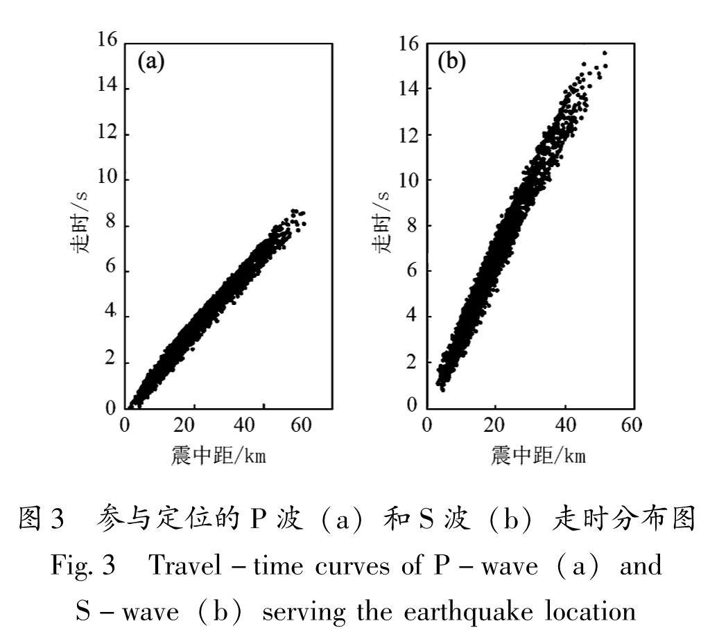图3 参与定位的P波(a)和S波(b)走时分布图<br/>Fig.3 Travel-time curves of P-wave(a)and  S-wave(b)serving the earthquake location