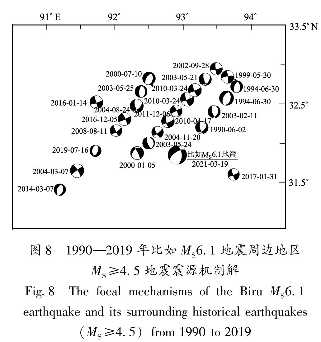 图8 1990—2019年比如MS6.1地震周边地区MS≥4.5地震震源机制解<br/>Fig.8 The focal mechanisms of the Biru MS6.1earthquake and its surrounding historical earthquakes (MS≥4.5)from 1990 to 2019