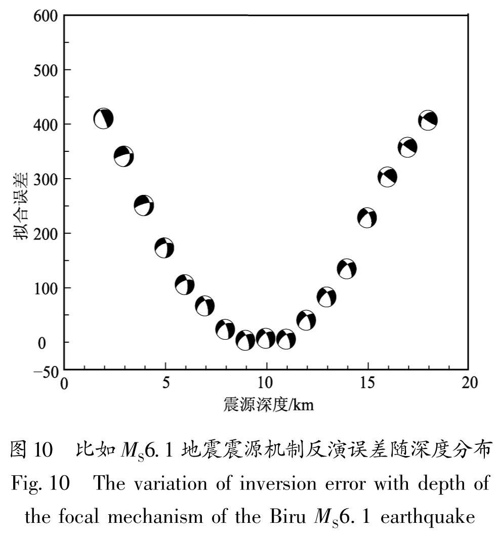 图10 比如MS6.1地震震源机制反演误差随深度分布<br/>Fig.10 The variation of inversion error with depth of the focal mechanism of the Biru MS6.1 earthquake