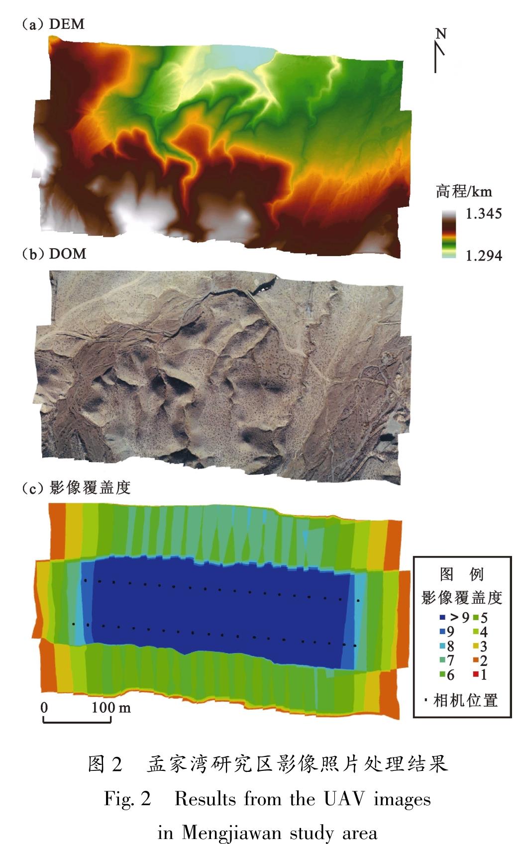 图2 孟家湾研究区影像照片处理结果<br/>Fig.2 Results from the UAV images in Mengjiawan study area