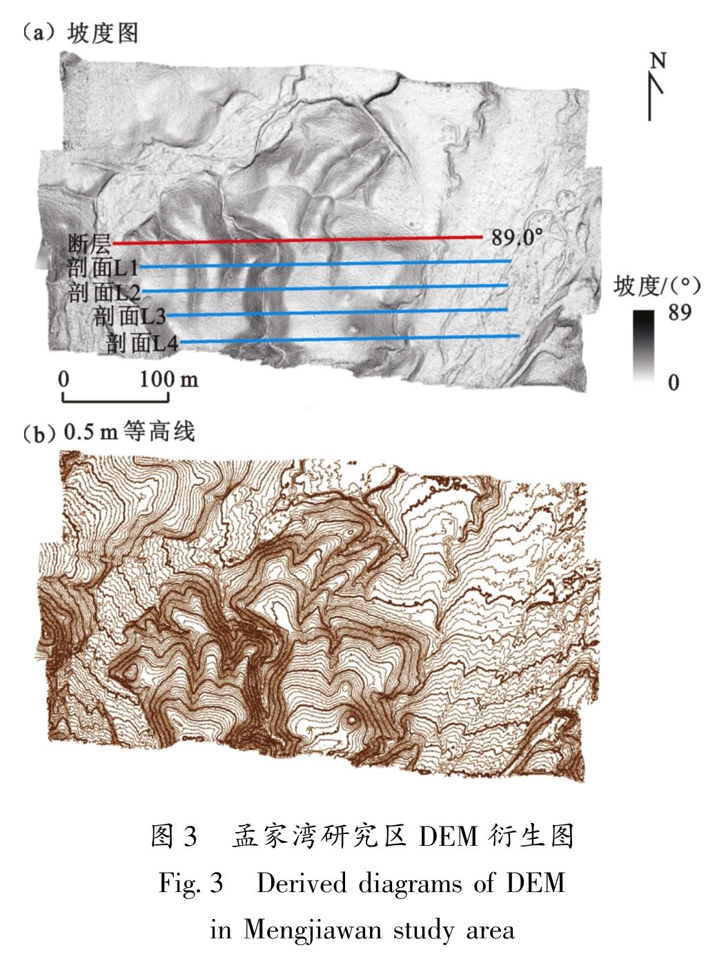 图3 孟家湾研究区DEM衍生图<br/>Fig.3 Derived diagrams of DEM in Mengjiawan study area