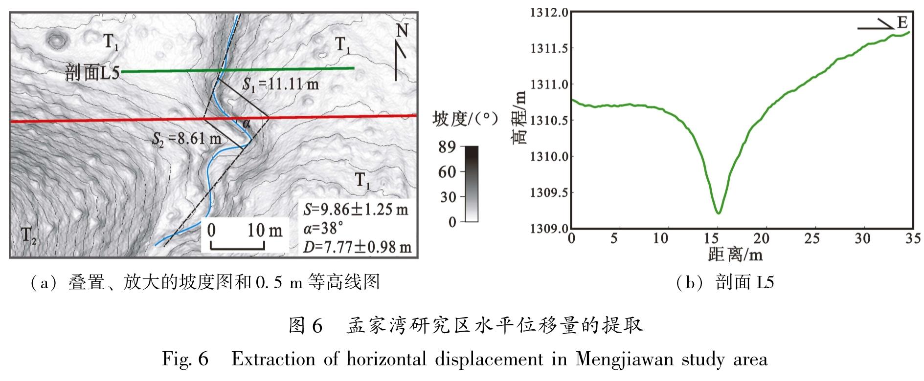 图6 孟家湾研究区水平位移量的提取<br/>Fig.6 Extraction of horizontal displacement in Mengjiawan study area