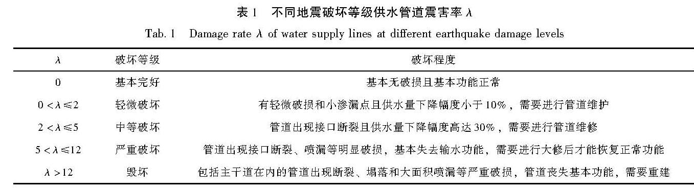 表1 不同地震破坏等级供水管道震害率λ<br/>Tab.1 Damage rate λ of water supply lines at different earthquake damage levels