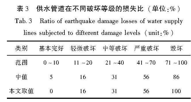 表3 供水管道在不同破坏等级的损失比(单位:%)<br/>Tab.3 Ratio of earthquake damage losses of water supply lines subjected to difterent damage levels(unit:%)