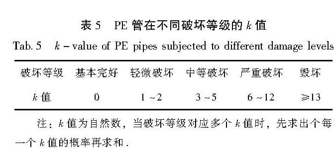 表5 PE管在不同破坏等级的k值<br/>Tab.5 k-value of PE pipes subjected to different damage levels