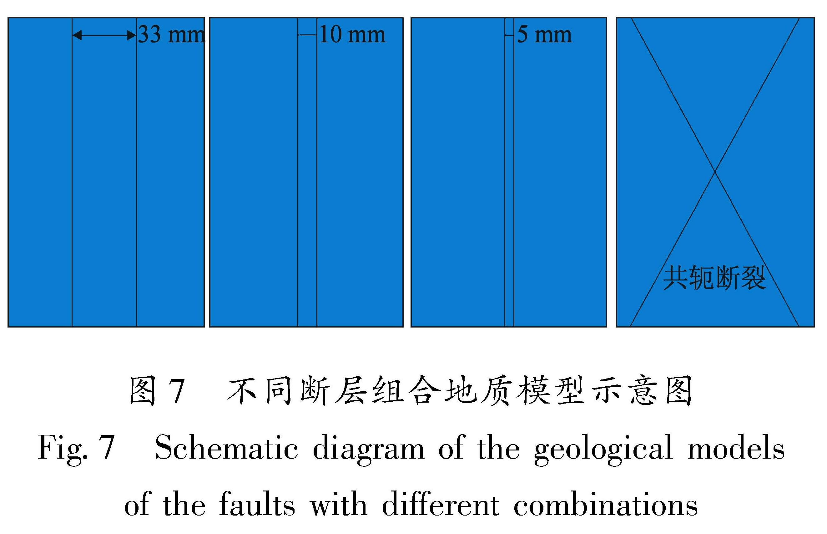 图7 不同断层组合地质模型示意图<br/>Fig.7 Schematic diagram of the geological models of the faults with different combinations
