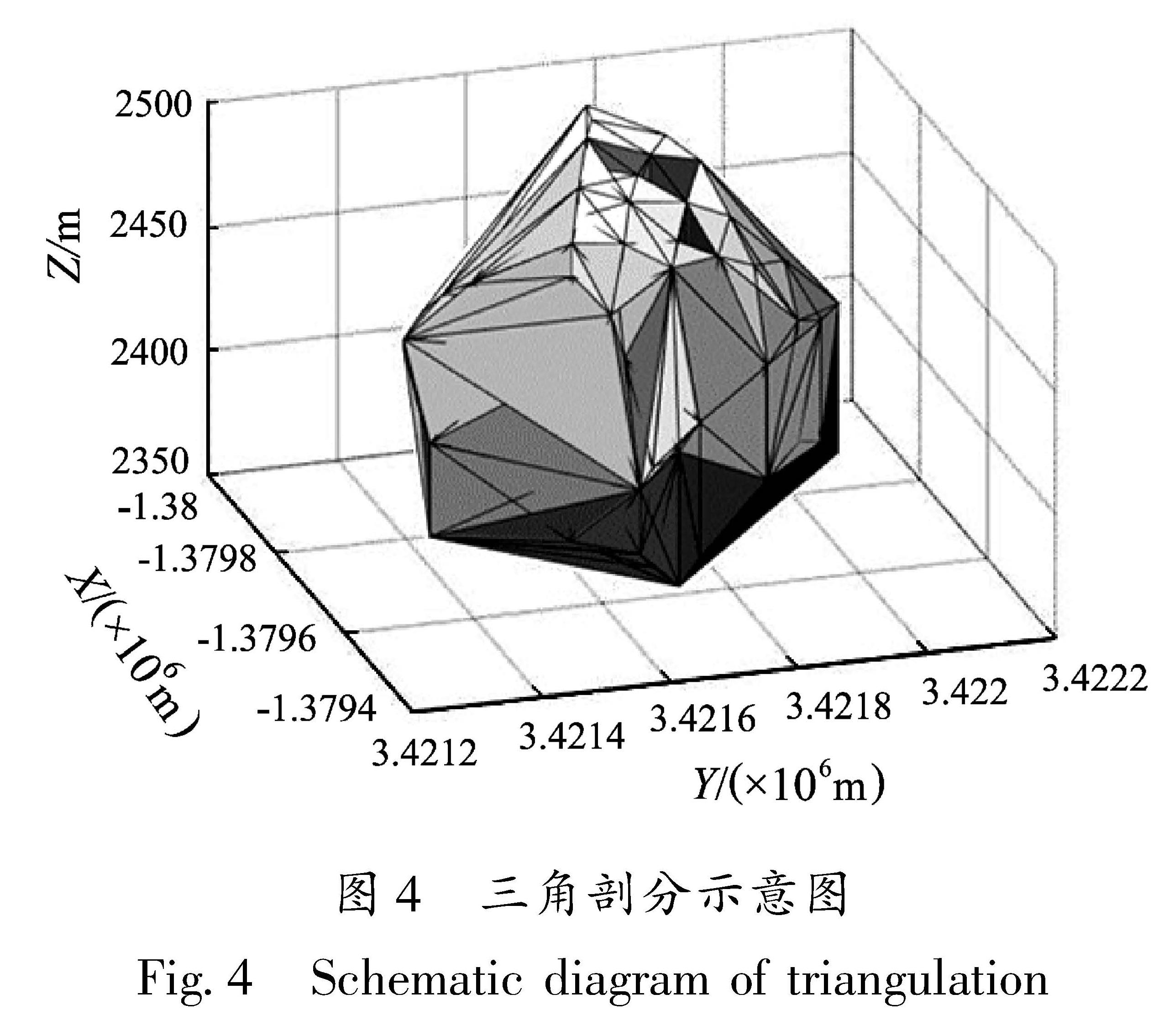 图4 三角剖分示意图<br/>Fig.4 Schematic diagram of triangulation