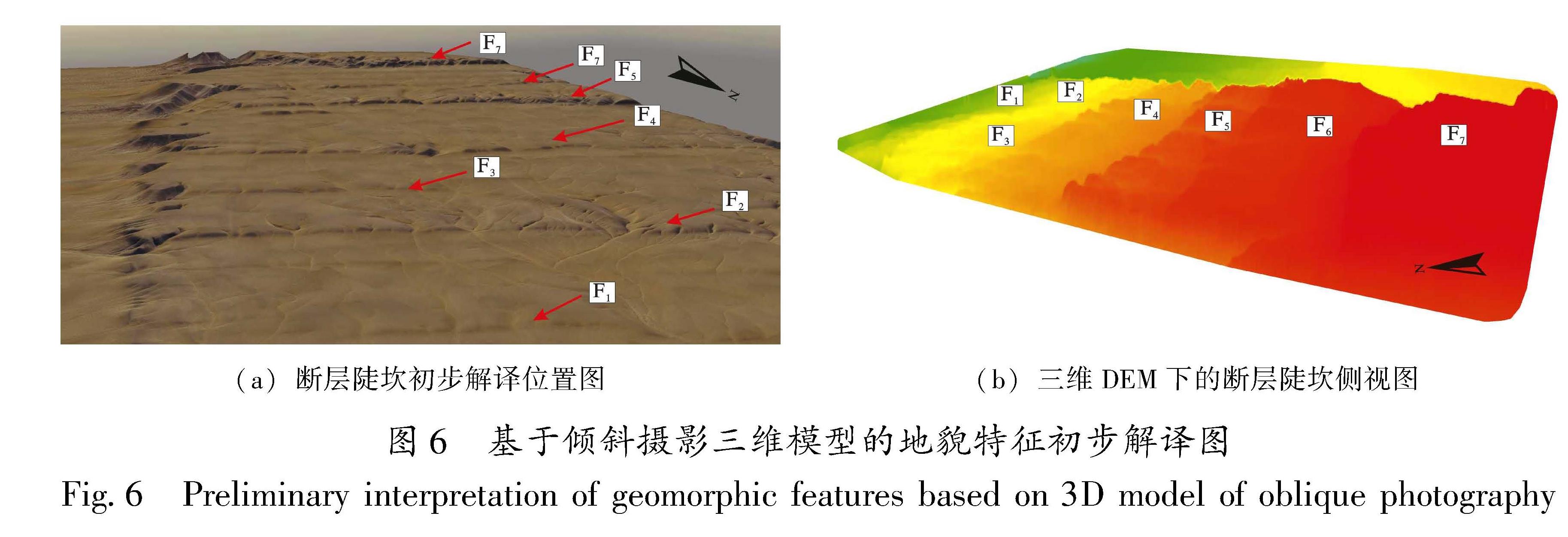 图6 基于倾斜摄影三维模型的地貌特征初步解译图<br/>Fig.6 Preliminary interpretation of geomorphic features based on 3D model of oblique photography