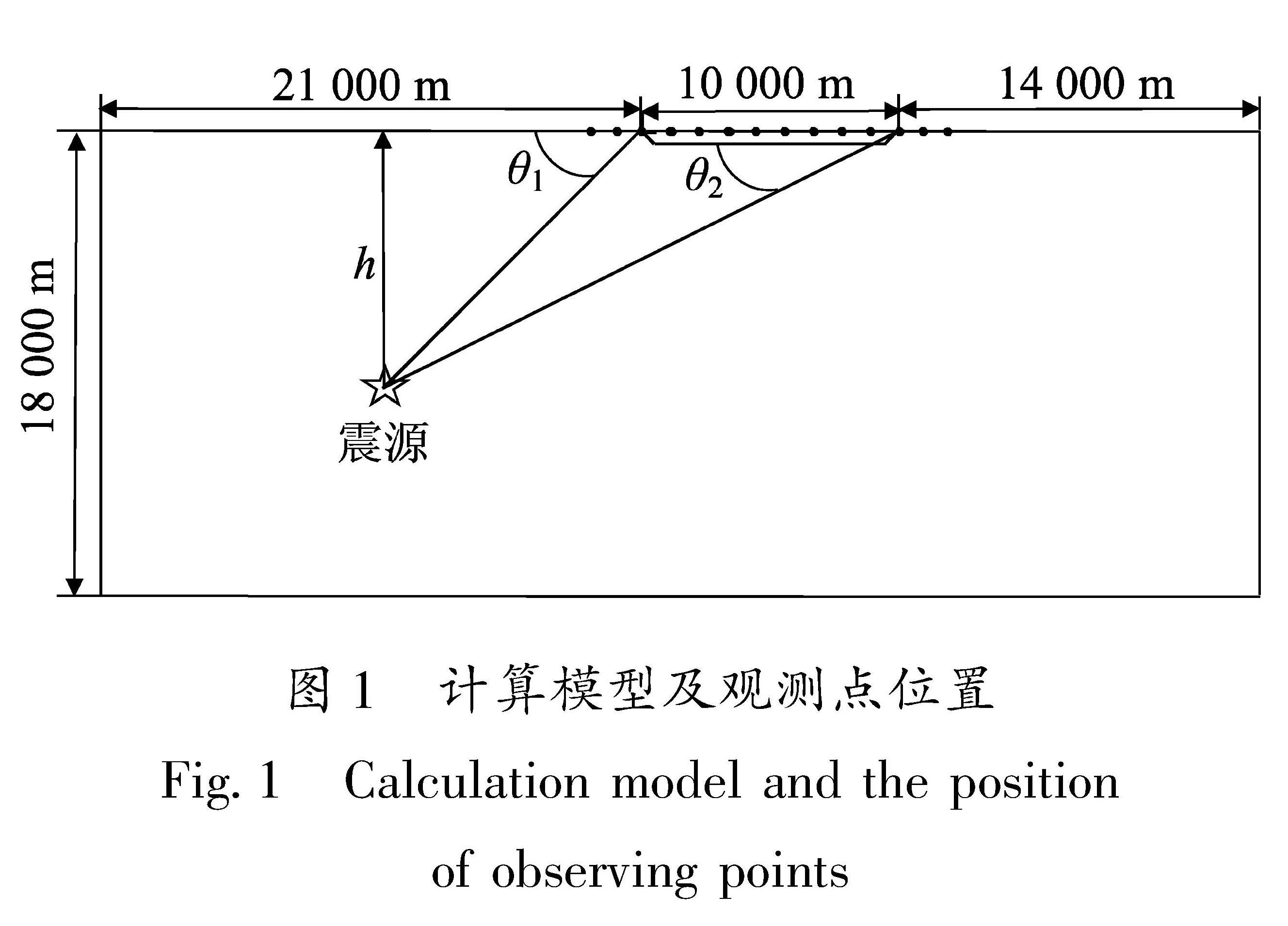 图1 计算模型及观测点位置<br/>Fig.1 Calculation model and the position of observing points