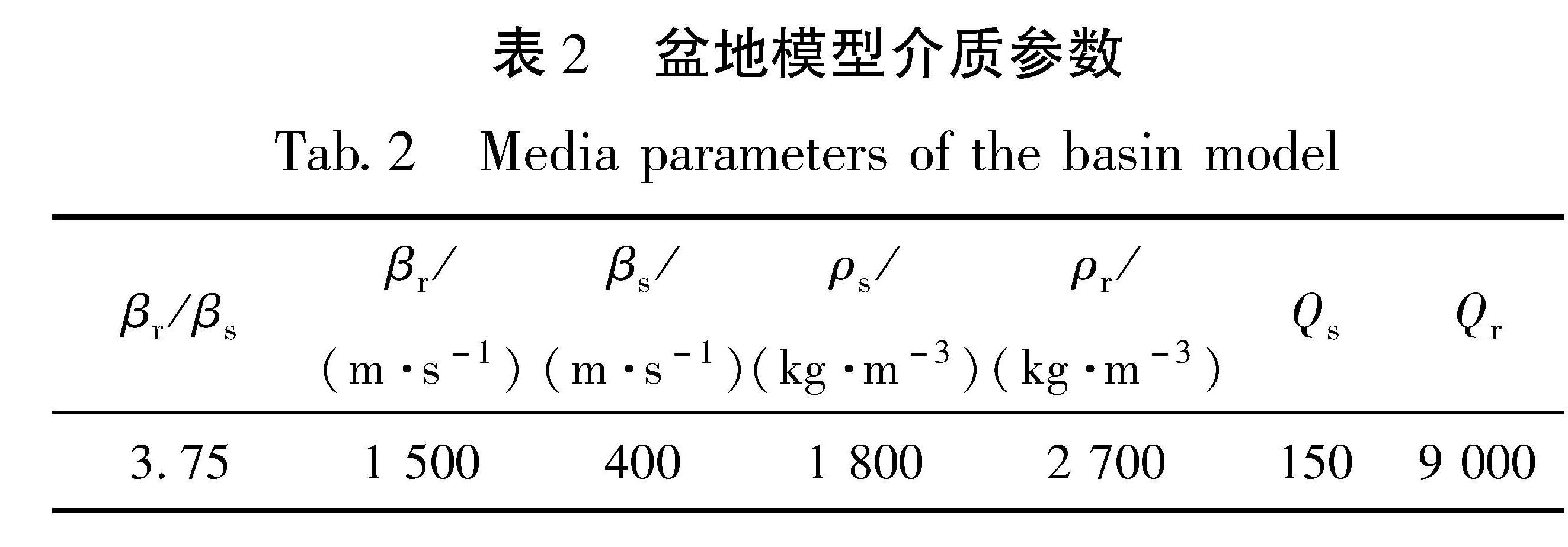 表2 盆地模型介质参数<br/>Tab.2 Media parameters of the basin model