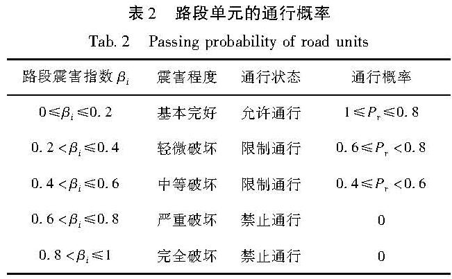 表2 路段单元的通行概率<br/>Tab.2 Passing probability of road units