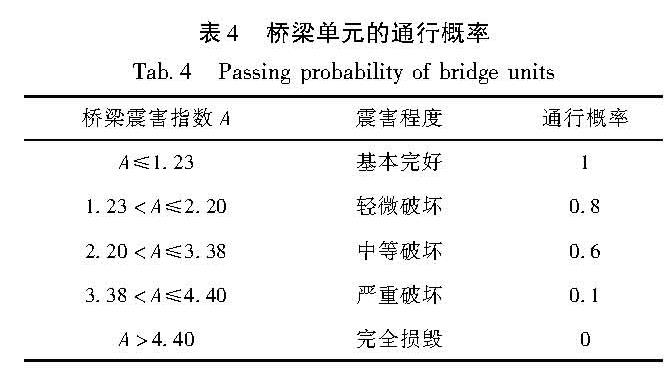 表4 桥梁单元的通行概率<br/>Tab.4 Passing probability of bridge units