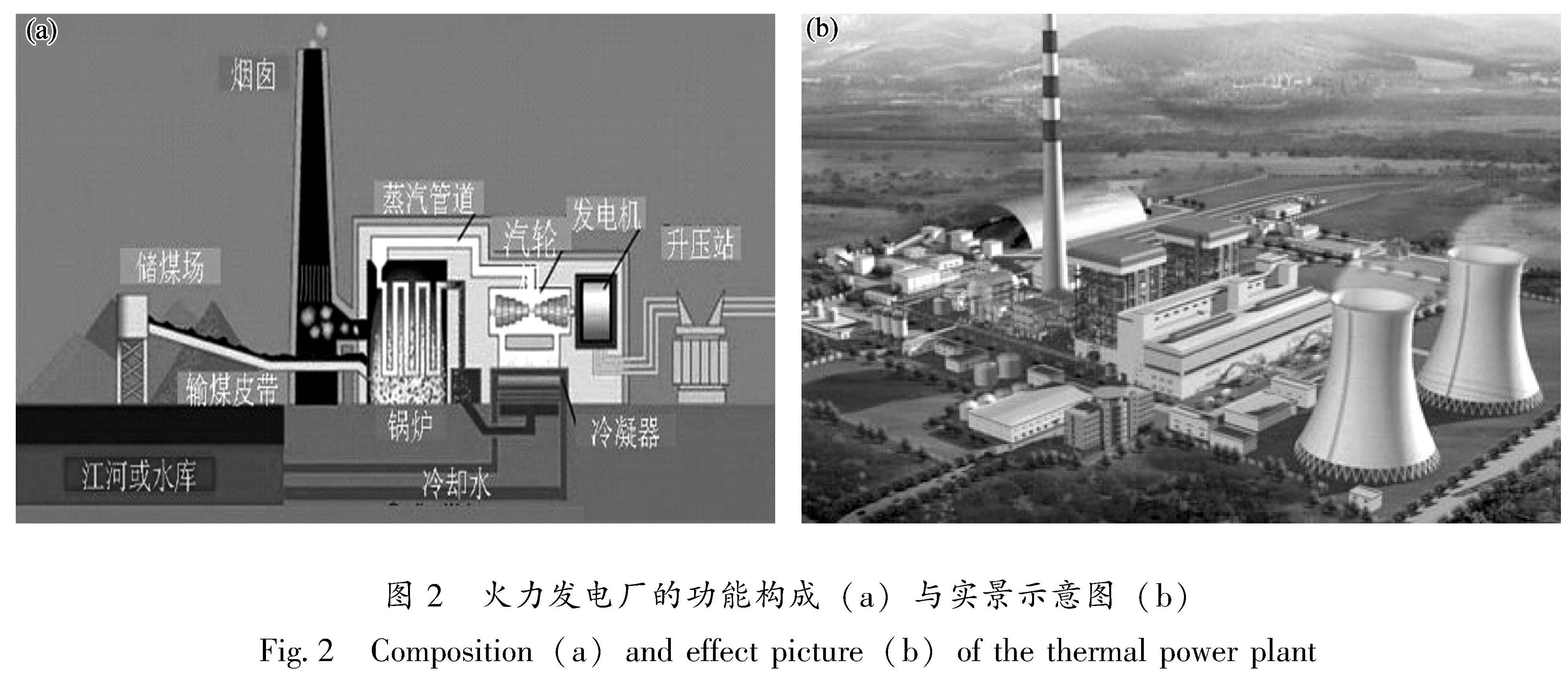 图2 火力发电厂的功能构成(a)与实景示意图(b)<br/>Fig.2 Composition(a)and effect picture(b)of the thermal power plant