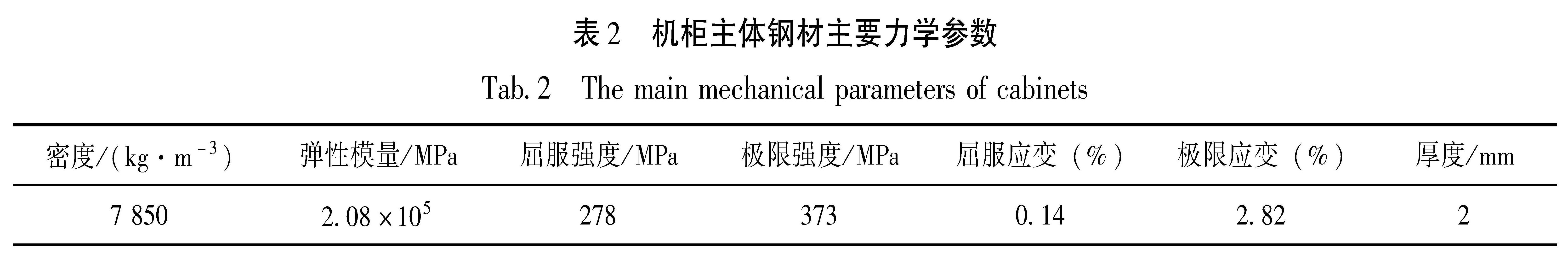 表2 机柜主体钢材主要力学参数<br/>Tab.2 The main mechanical parameters of cabinets