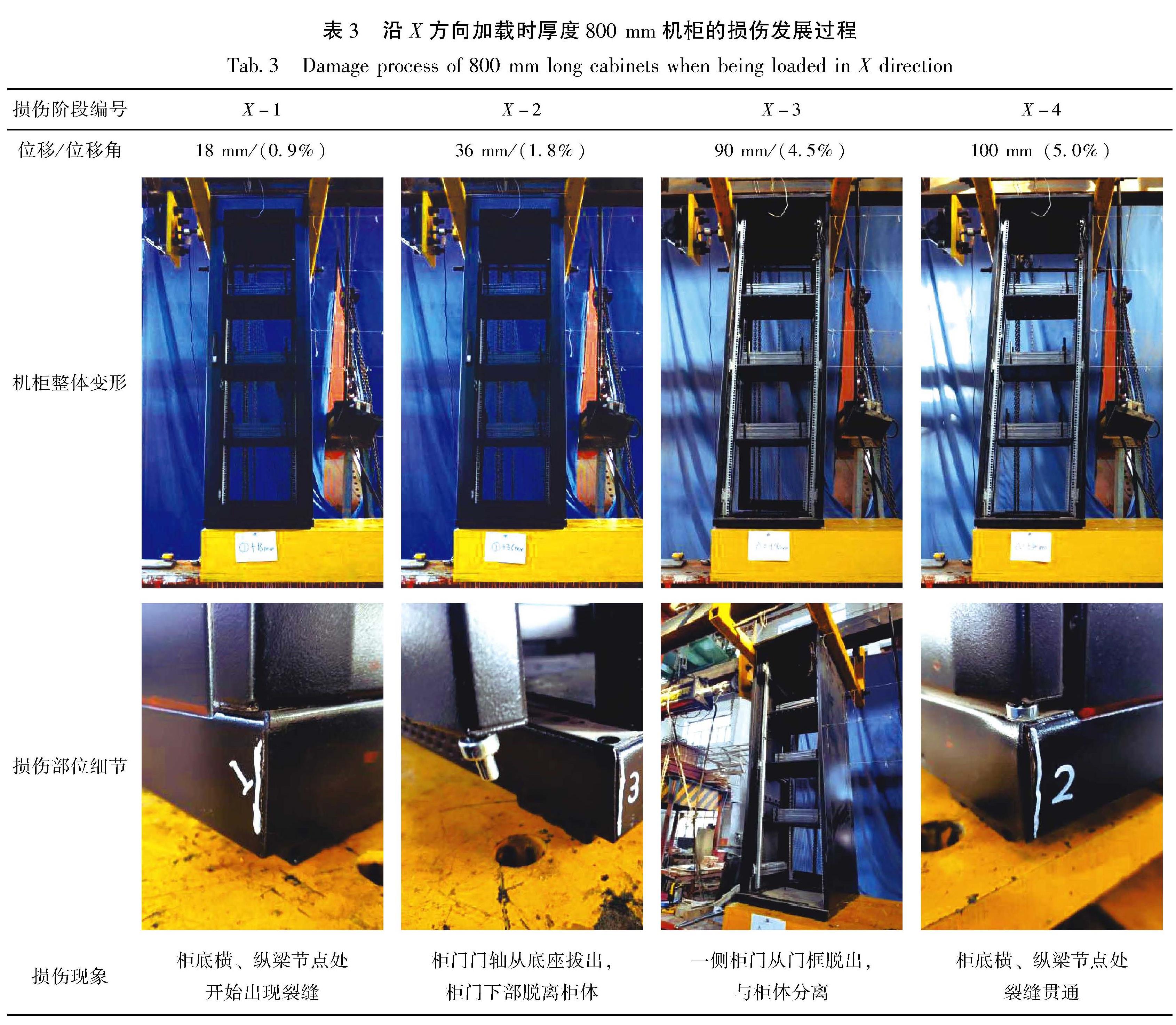 表3 沿X方向加载时厚度800 mm机柜的损伤发展过程<br/>Tab.3 Damage process of 800 mm long cabinets when being loaded in X direction